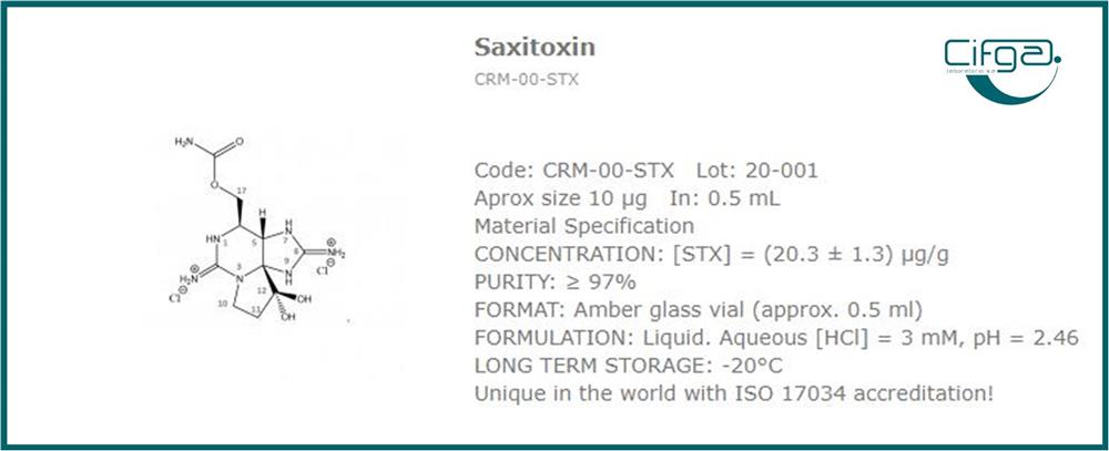 Cigfa Chemical Structure Saxitoxin