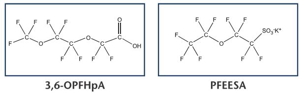 PFAS Chemical Structures 2