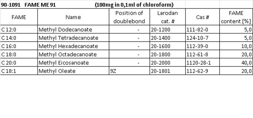 Picture of Mixture ME 91, 100mg (in 0,1 ml chloroform)